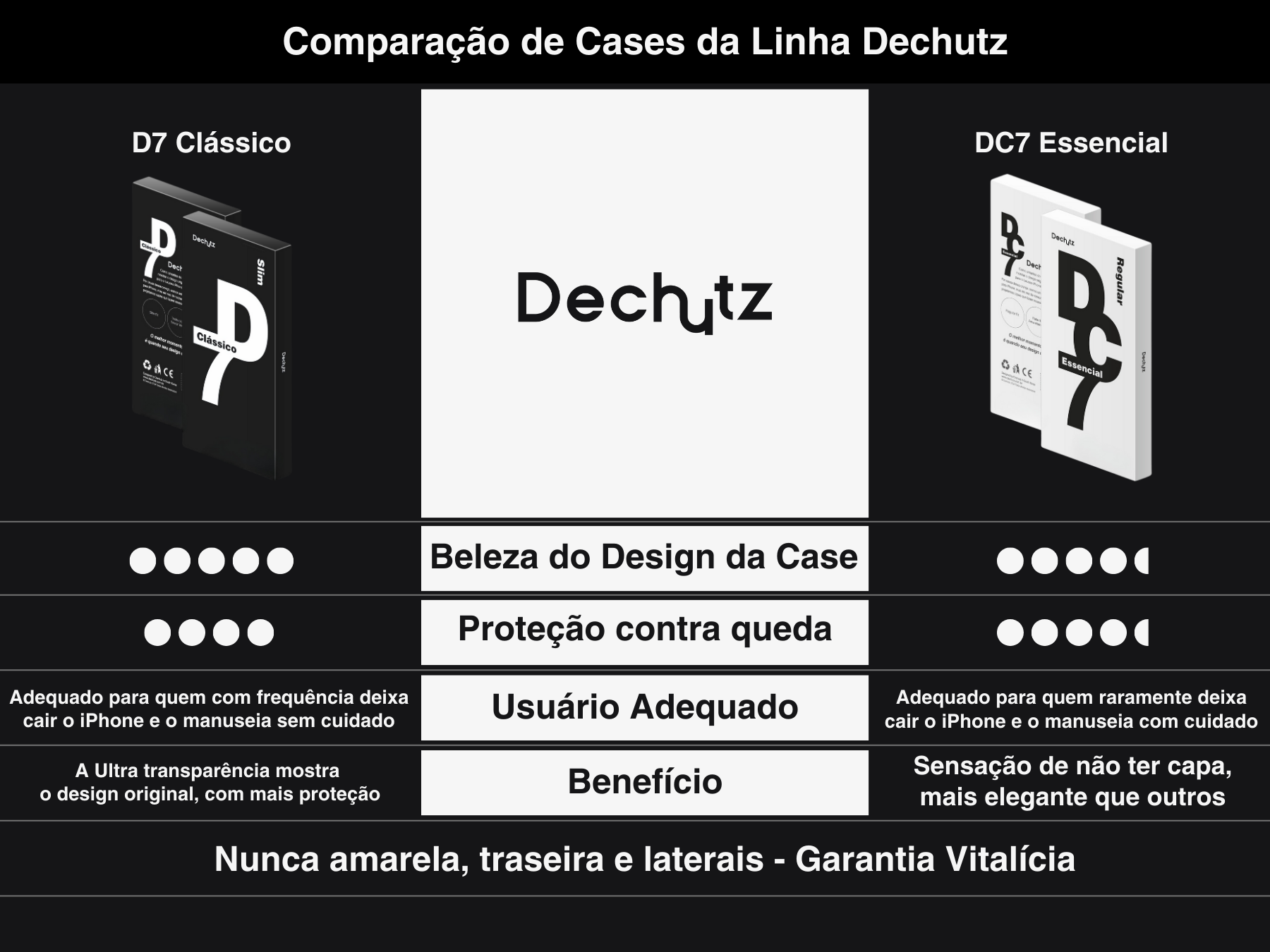 Dechutz D7 Clássico Slim Fit - Capa Transparente (para iPhone 14 Pro M